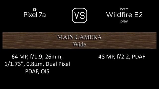 Google Pixel 7a vs. HTC Wildfire E2 play: A Comparison of Specifications смотреть онлайн
