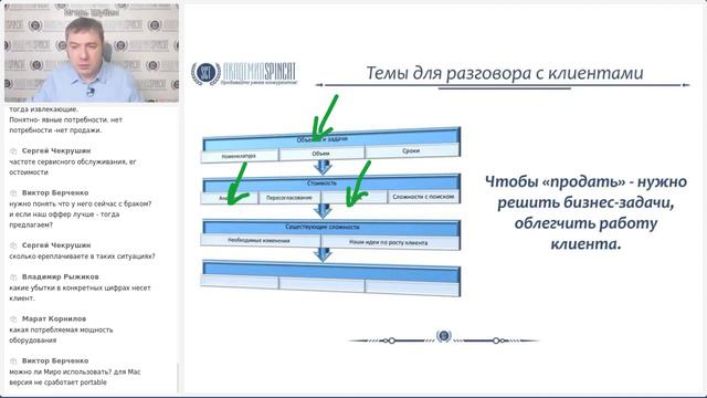 СПИН-продажи или как сформировать у клиентов понимание необходимости покупки смотреть онлайн