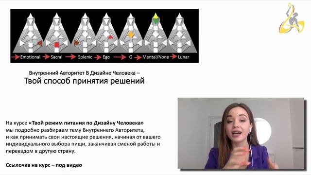 Манифестор Дизайн Человека + Бонусный разбор карты Проектор смотреть онлайн