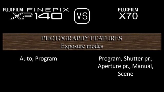 Fujifilm FINEPIX XP140 Vs. Fujifilm X70: A Comparison Of Specifications
