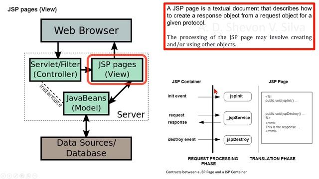 JSP Architecture (Click the link in the description for the newer video) смотреть онлайн