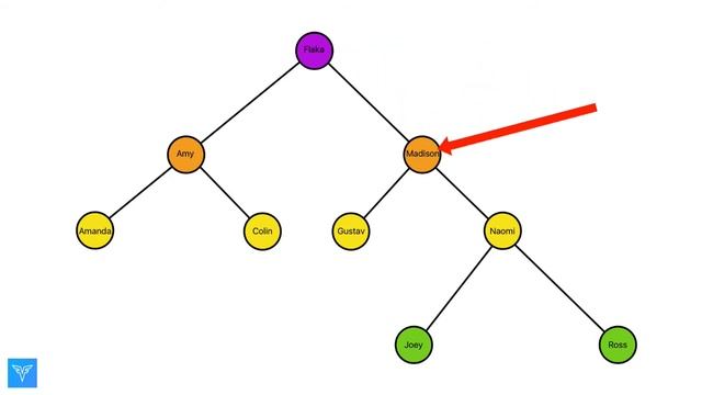 Intro to Trees смотреть онлайн