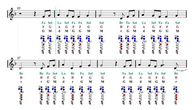 Flute Notes Tutorial - Shape Of You - Ed Sheeran (Sheet Music) смотреть онлайн