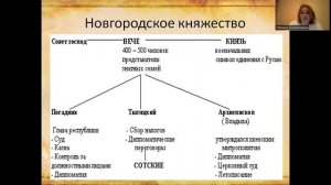 6 класс история Тема. Земли, имевшие особый статус Киевская и Новгородская. учитель Деревянкина Н.В.