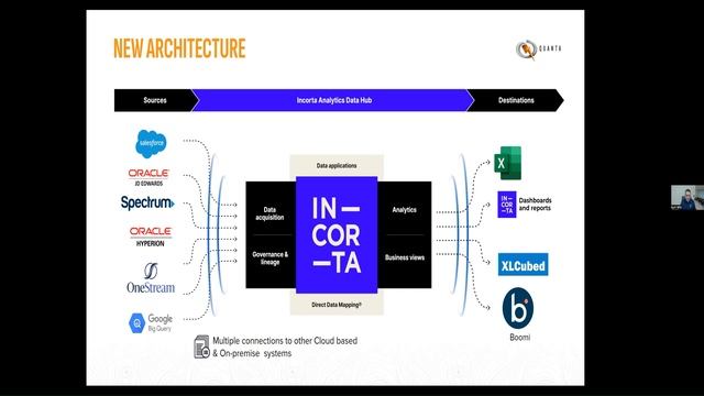 Quanta Services x Incorta | Connected data, instant analysis and real-time insights смотреть онлайн