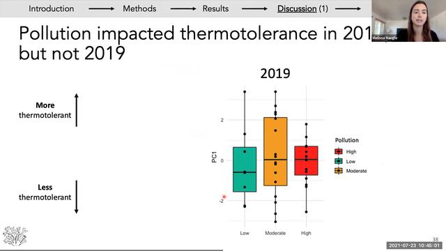 Melissa Naugle Presents: "Effects of Land-Based Sources of Pollution on Coral Thermotolerance" смотреть онлайн