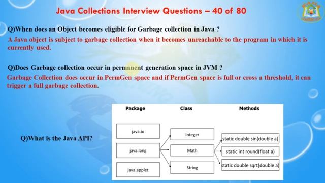 Java Collections Interview Questions – 40 out of 80 смотреть онлайн