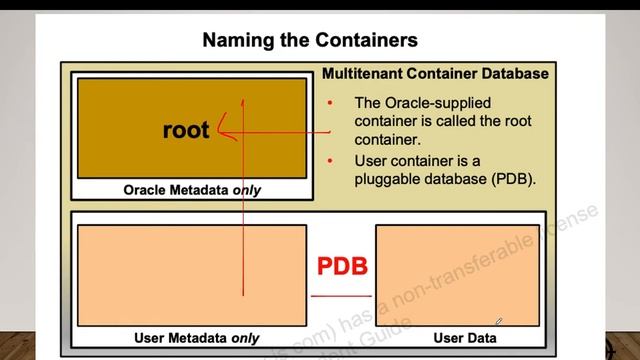 Capitulo 6: Arquitectura Multitenant смотреть онлайн
