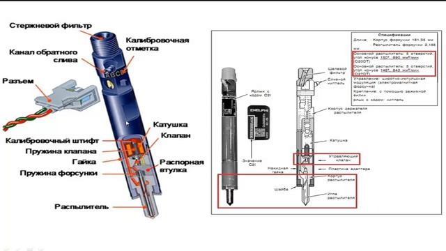 Форсунка Delphi электромагнитная: Устройство. Принцип работы смотреть онлайн