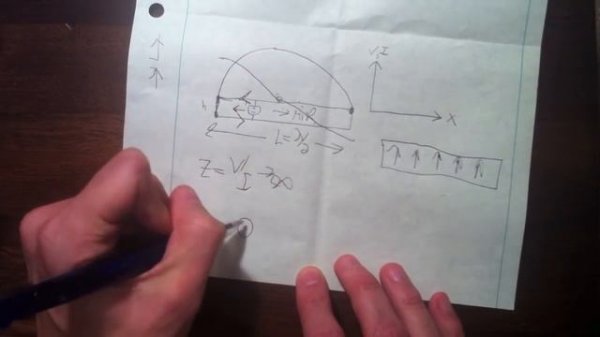 Antenna-Theory.com Presents:  Analysis of the Slot Antenna