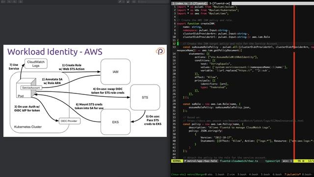 Kubernetes RBAC with Pulumi смотреть онлайн