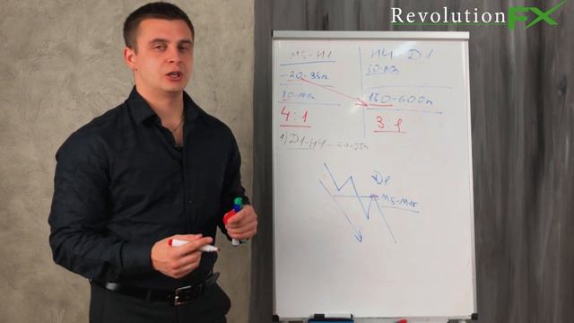 Как Совместить Среднесрок и Внутридневку и зарабатывать в 2 раза больше смотреть онлайн