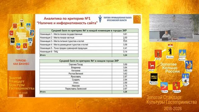 Продающий сайт объекта туриндустрии: создание и продвижение смотреть онлайн