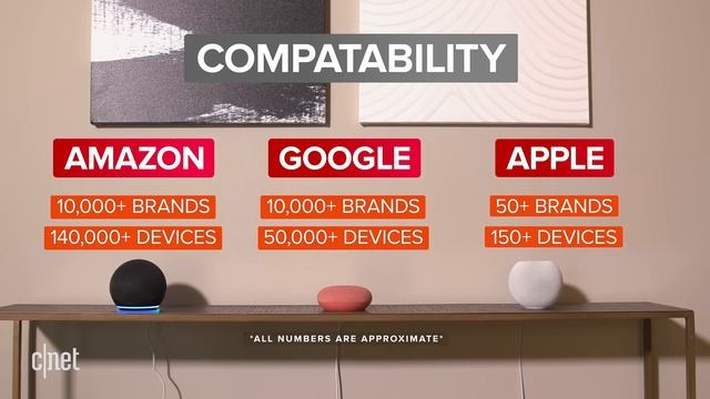 Apple's HomePod Mini takes on the best of the smallest from Amazon and Google смотреть онлайн
