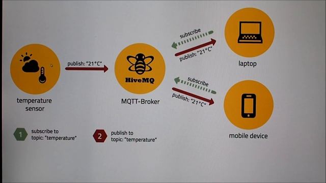 Multi room home automation speech using MQTT смотреть онлайн