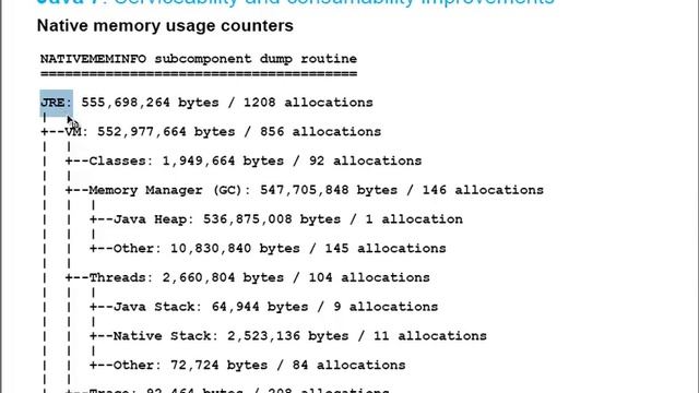 JVM Memory How it is divided into смотреть онлайн