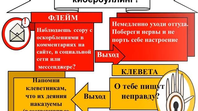 Электронный плакат: "Как помочь ребенку при онлайн-травле." Магафурова Р. З. смотреть онлайн