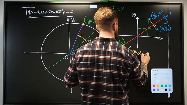 Тригоментрическая окружность. Задание 12 смотреть онлайн