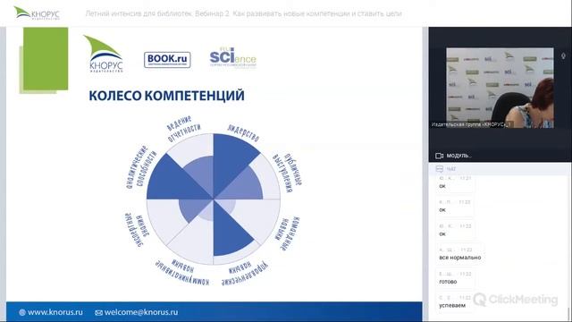 Летний интенсив для библиотек. Вебинар 2. «Как развивать новые компетенции» смотреть онлайн