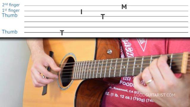"Country Roads" Guitar Tutorial - Easy Chords & Strumming AND Fingerstyle Version | No Capo смотреть онлайн