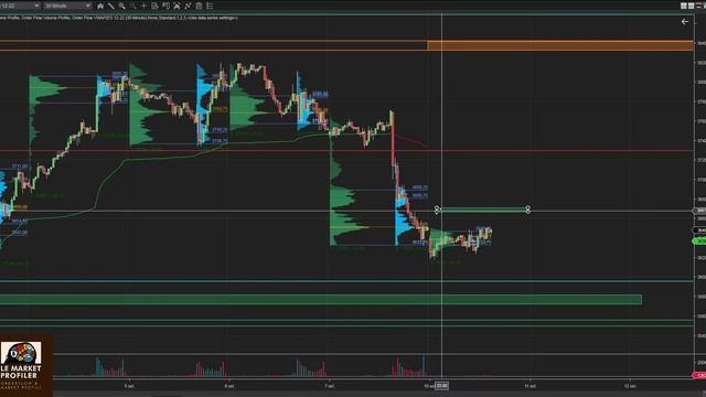 Analyse et Game Plan 10/10 sur le SP500 смотреть онлайн