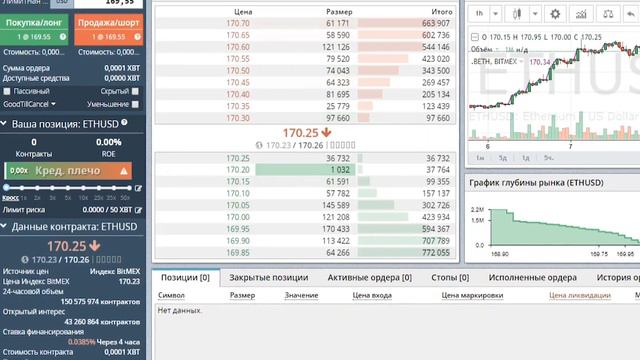 Обзор биржи  BitMEX, регистрация, ввод-вывод средств. Маржинальная торговля с кредитным плечом
