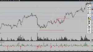 Как научиться торговать с индикатором Delta