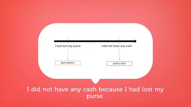 BBI3433 - PAST PERFECT TENSE смотреть онлайн