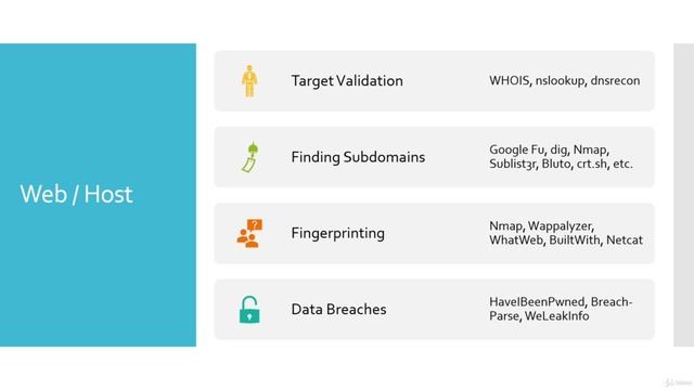 1. Passive Reconnaissance Overview смотреть онлайн
