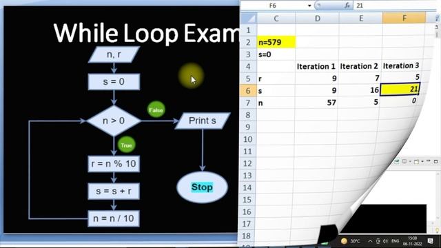 Calculate Sum of Digits of a Given Number | Java While Loop | Class#32 смотреть онлайн