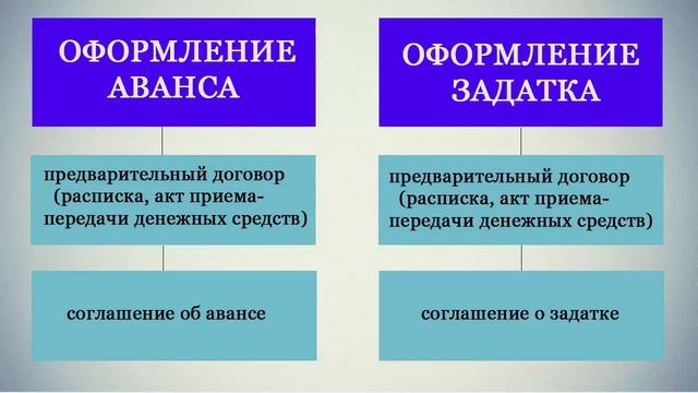 Сделай Себя Профессионалом