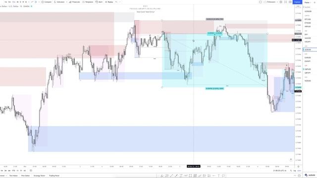 Mac's Telegram Channel | Last Week's Forex Trading Results | HIGHLY REQUESTED