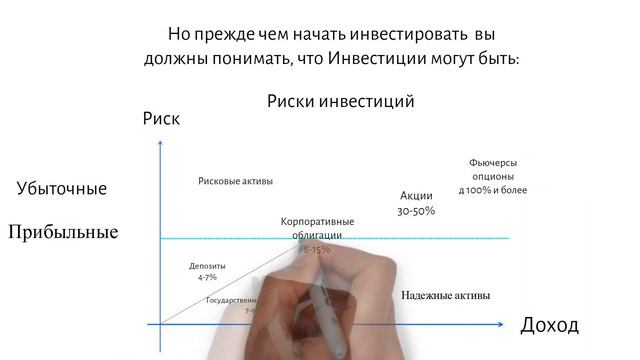 Что такое Инвестиции или как на них заработать? смотреть онлайн