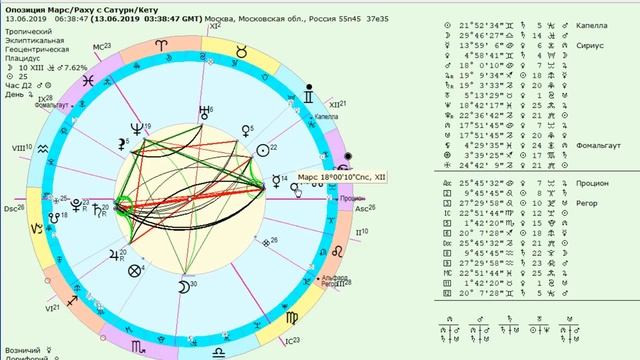 Противостояние пары Сатурн/Кету с парой Марсом/Раху 13-14 июня 2019 г. смотреть онлайн
