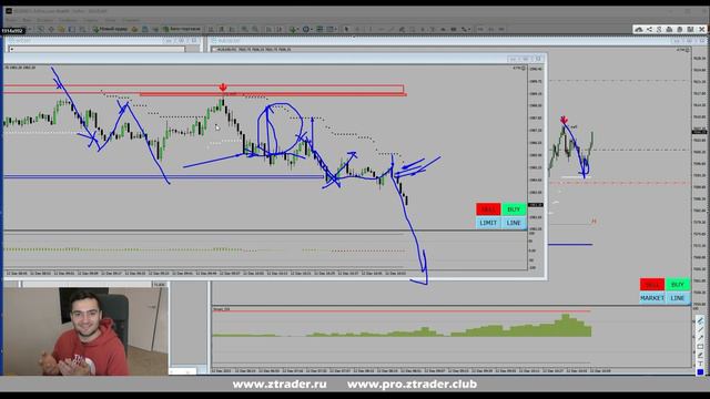 Трейдинг обучение онлайн смотреть онлайн