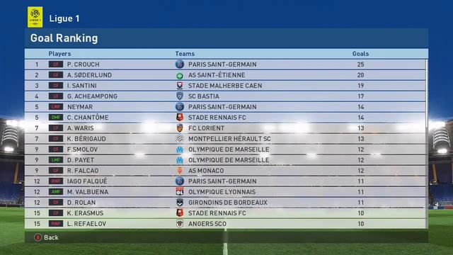 PES 2017 Master League 10 Years From Now (2031-2032 Season) смотреть онлайн