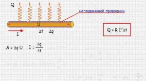 Закон Джоуля - Ленца