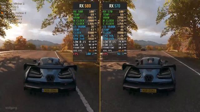 RX 570 vs. RX 580 (Test in 7 Games) смотреть онлайн