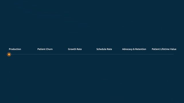 Discover Adit's Dental Practice Analytics Software смотреть онлайн
