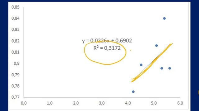 COEFICIENTE DE DETERMINAÇÃO R2 [Como interpretar Coeficiente de Determinação, R Quadrado?] APRENDA смотреть онлайн