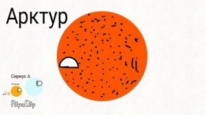 Сравнение планет звезд и галактик