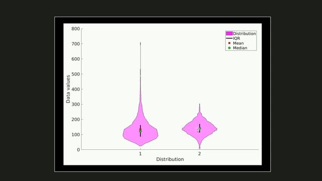 How to interpret and create violin plots смотреть онлайн