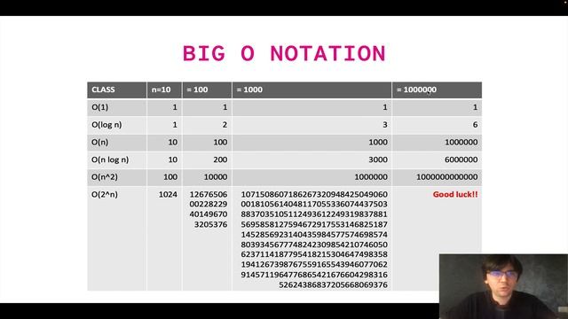 Программирование на Python - extra - Оценка алгоритмов, Big O нотация смотреть онлайн
