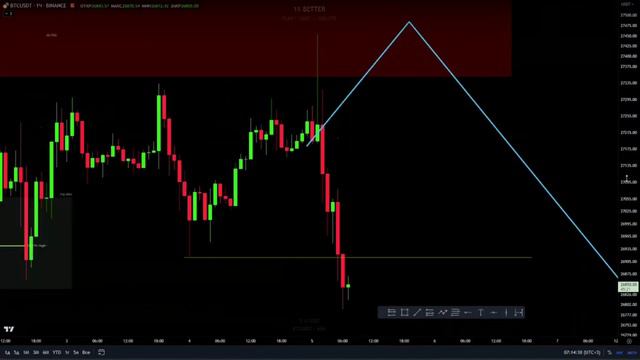 Обзор BTC - план на 5.06.2023 смотреть онлайн