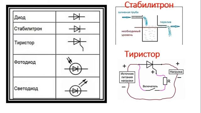 1 урок. Основы схемотехники и электротехники. Преподаватель Пимичева Ю.Г. смотреть онлайн
