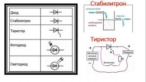 1 урок. Основы схемотехники и электротехники. Преподаватель Пимичева Ю.Г.