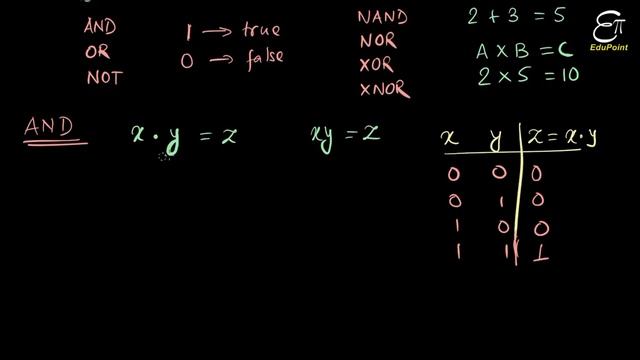 ? BOOLEAN LOGIC || AND OR NOT || in HINDI смотреть онлайн