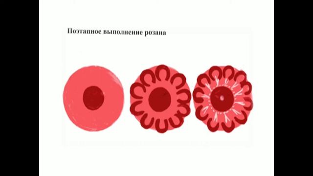 Образовательная область: "Творчество". ОУД: Рисование. Средняя группа "Балапан". смотреть онлайн