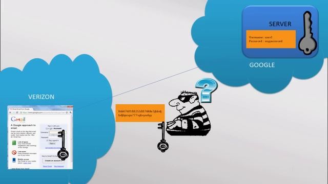 What is HTTPS? смотреть онлайн