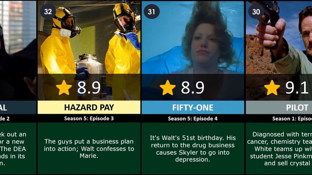 All Breaking Bad Episodes Ranked From Lowest To Highest